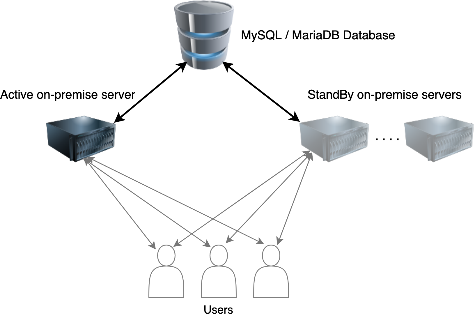 Mesibo Active Standby Server